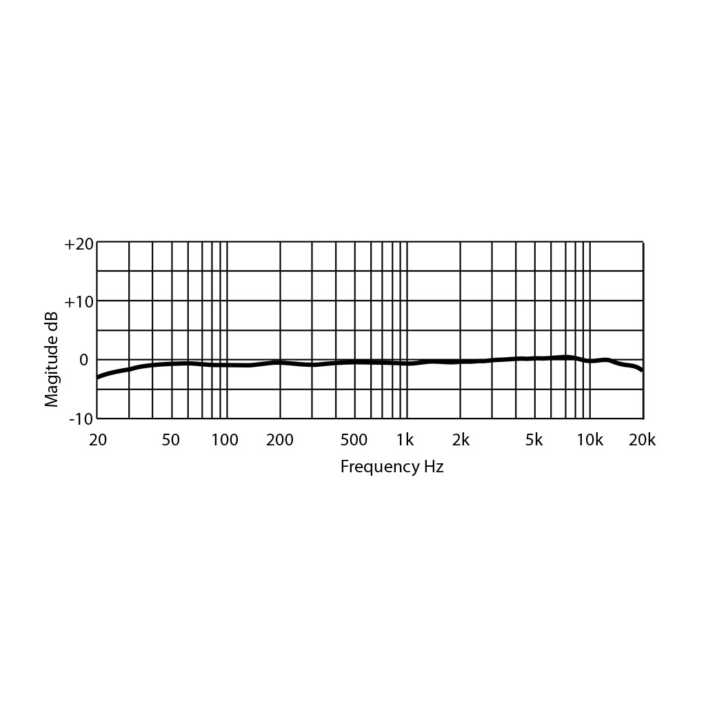 PM-2