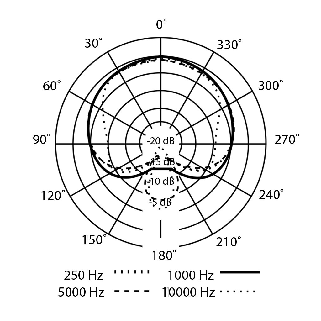 PM-2