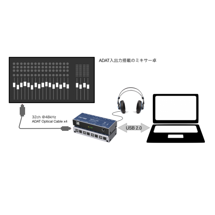 Digiface USB