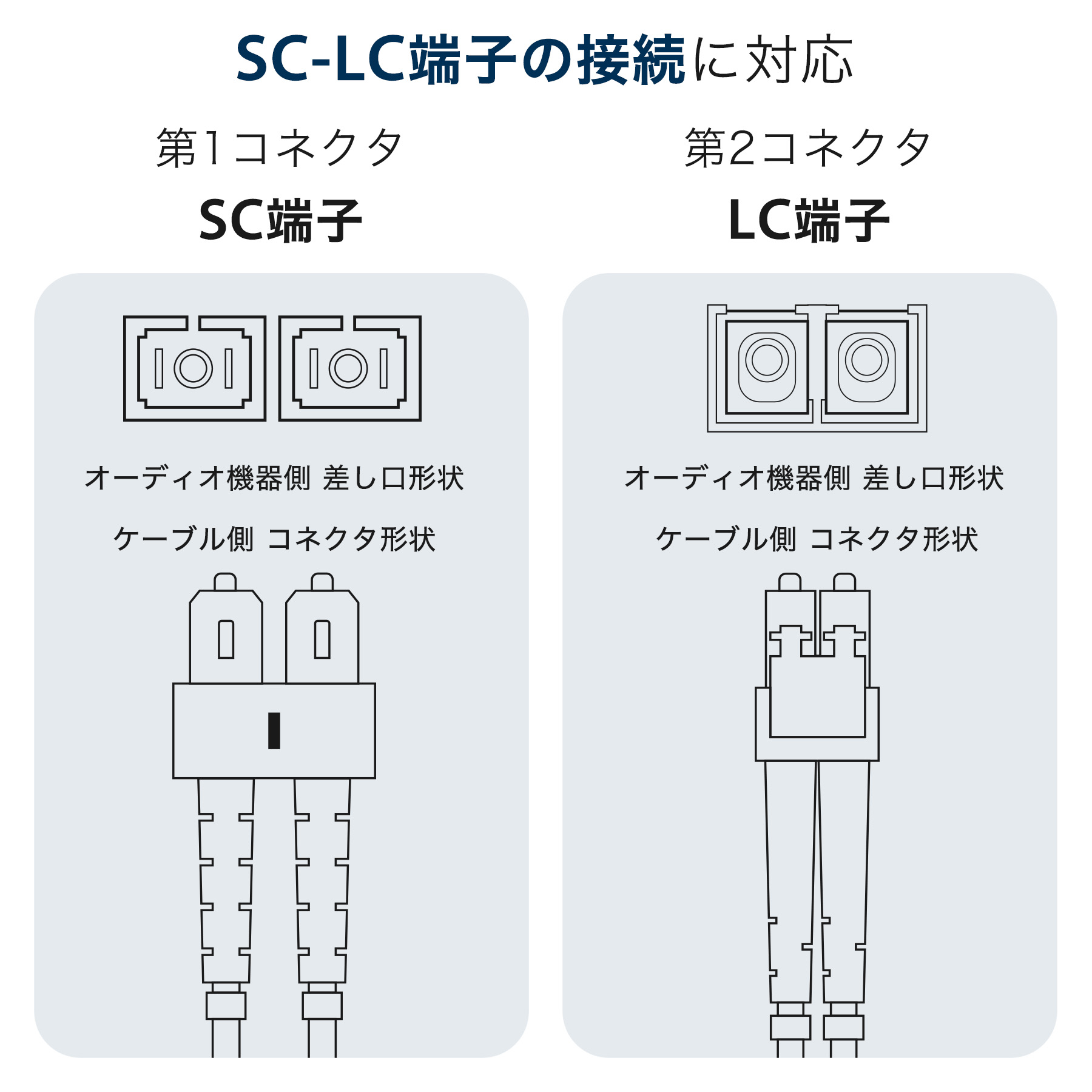 MADI SC-LC Single Mode DX 3m