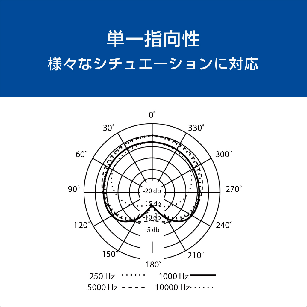 PX-1