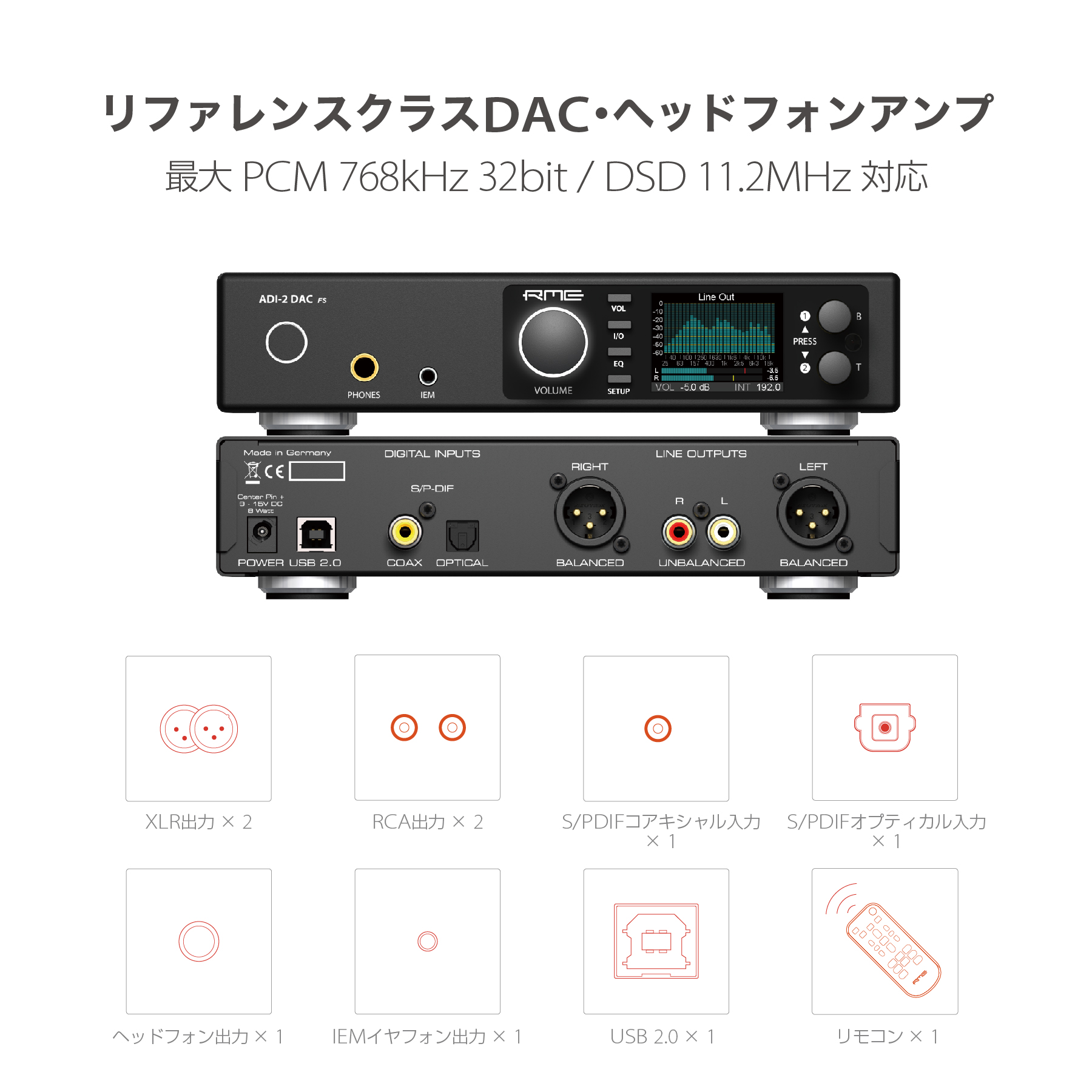 ADI-2 DAC fs