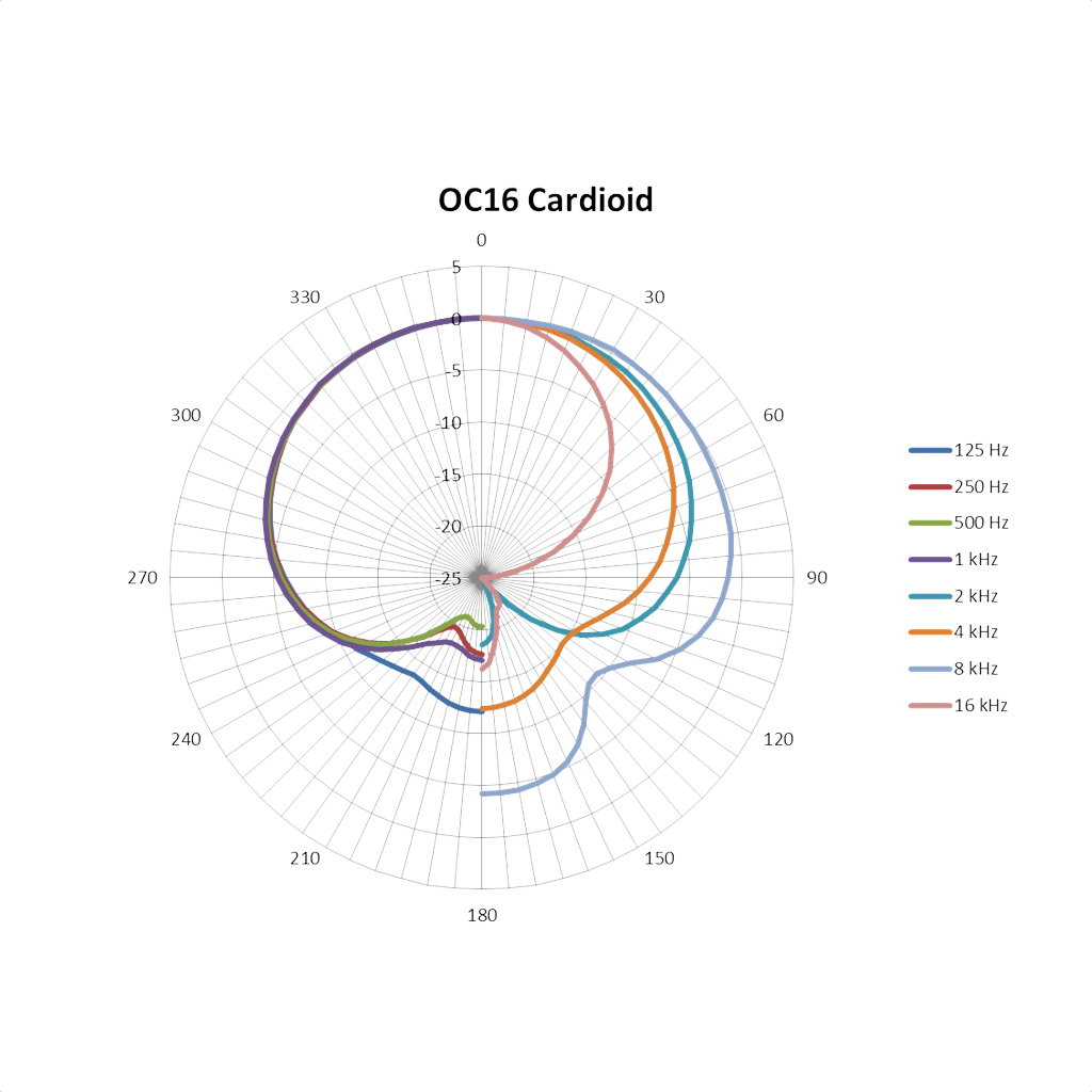 OC16 Studio Set