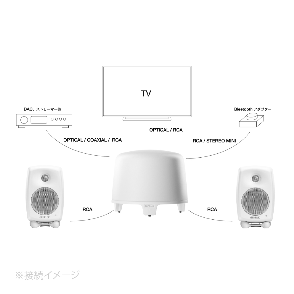 G Two + F One 2.1ch Home Set（ブラック）