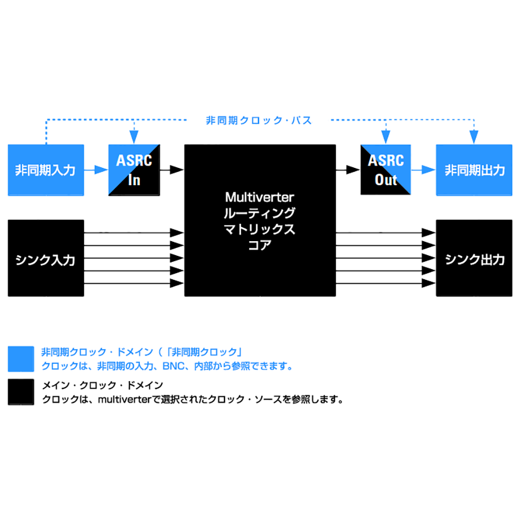 SRC-64