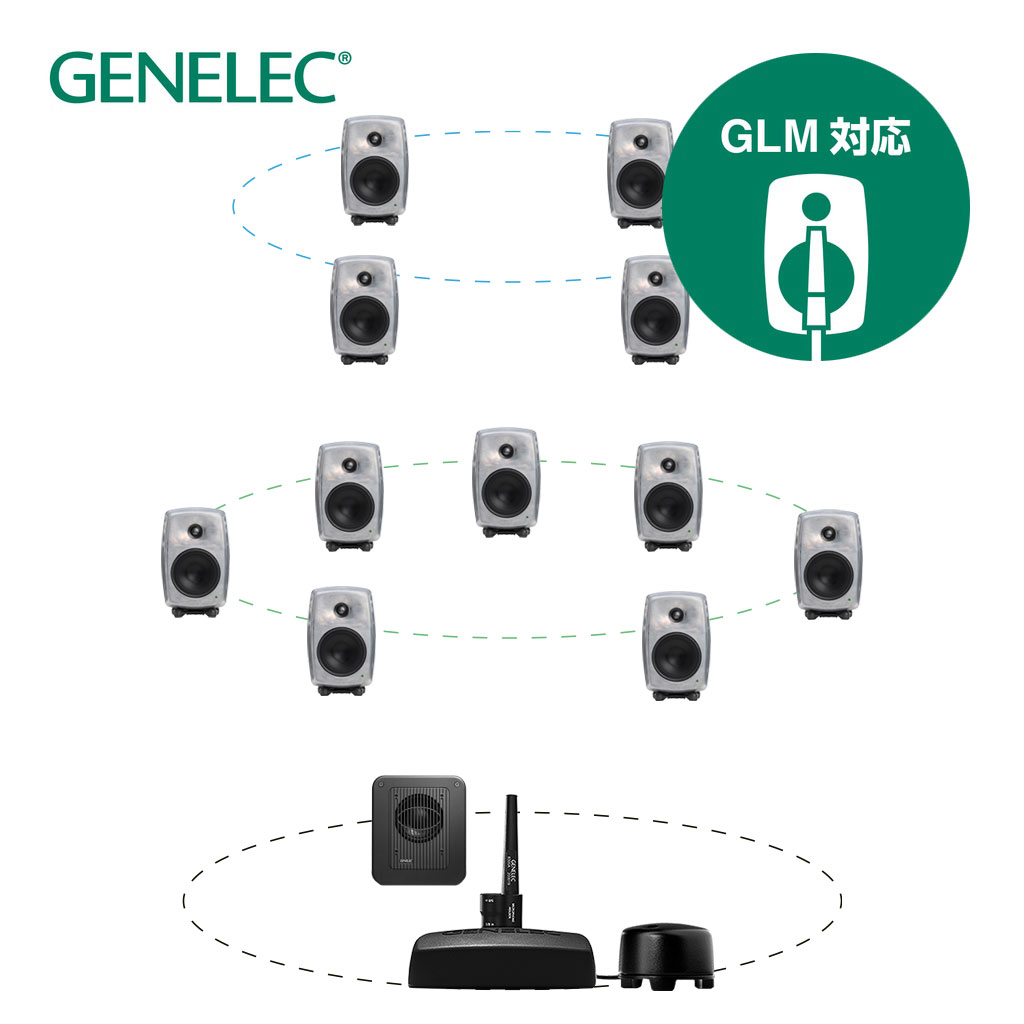 8320ARwM+7350APM 7.1.4ch GLM Studio | Music EcoSystems STORE